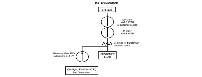 cogeneration rate schedule diagram